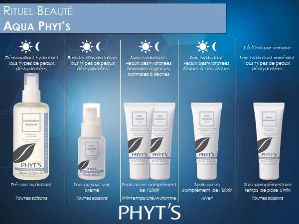 Phyts- Aqua Elixir Hydratant 24h